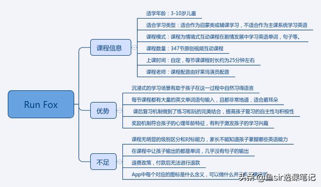 疫情過后開學前雞娃必看:8家超火在線少兒英語機構犀利點評
