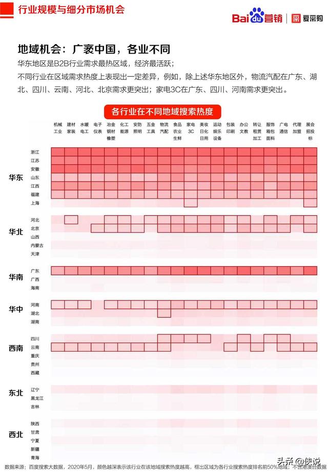 2020年百度B2B行業洞察報告(愛采購)