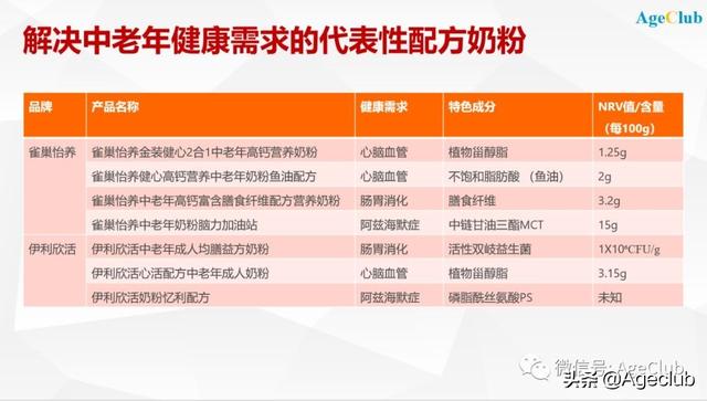 中老年奶粉哪家強？看看top100品牌就知道了