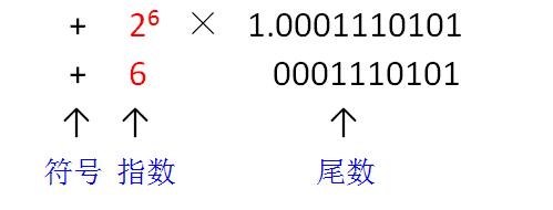 計算機中數字、文字、圖像、聲音和視頻的表示與編碼