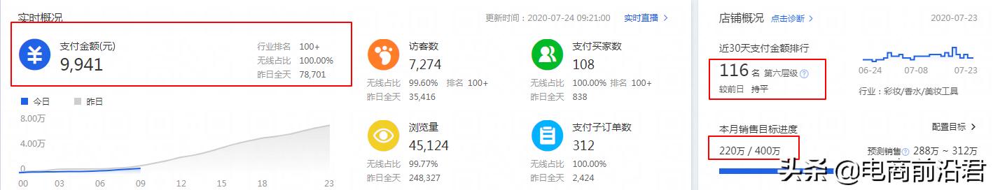 淘寶賣家如何做到穩升手淘流量和轉化率，日銷7W店鋪運營手法解析