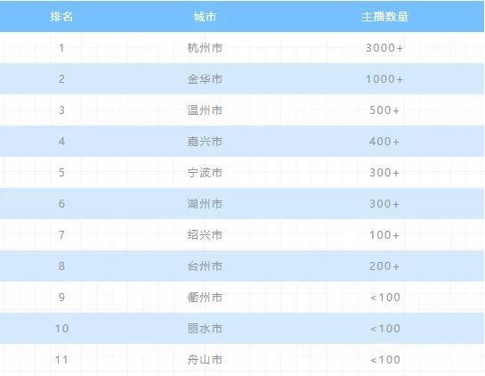 2020年上半年電商主播排行榜:前二無懸念