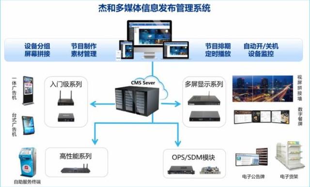 以數字標牌為抓手 杰和GDSM讓智慧零售“生長”