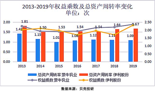 兩大品牌棋逢對手，伊利到底比蒙牛好在哪里？