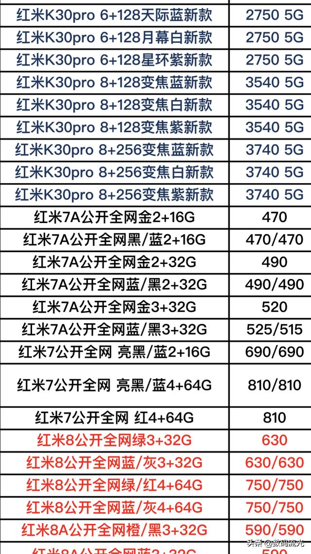 最新小米手機全系列報價單曝光了，再被坑了，那就不要怪別人了