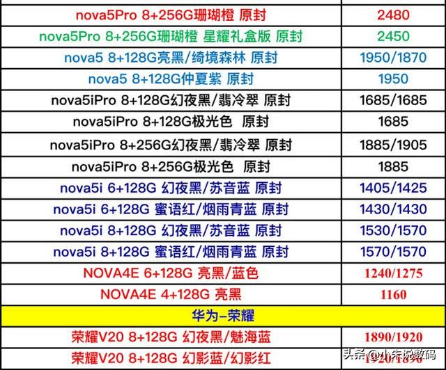 華為手機報價單曝光了，不是說疫情期間漲錢了嗎？我沒有看錯吧？