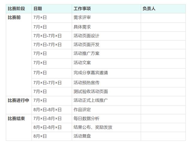 一份完整的線上活動推廣策劃方案