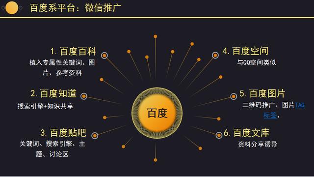 微信的推廣方式與推廣平臺
