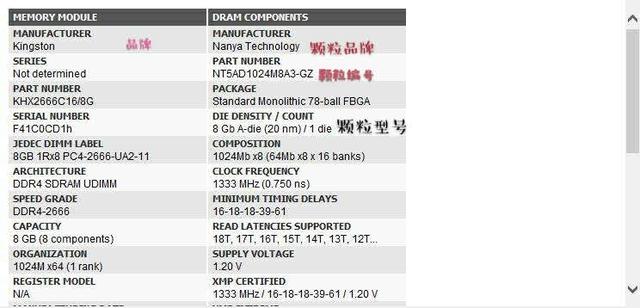 關于內存條選購的小知識，一線品牌的內存不一定好，顆粒更重要