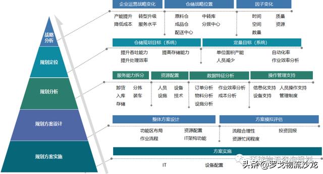 物流服務招投標中，如何編寫物流規劃方案？