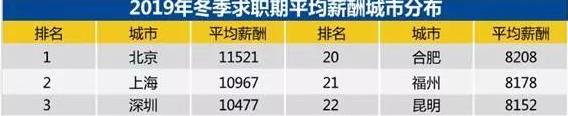 普通人一輩子賺不到100萬，聰明人3年就能實現，掌握這3點很重要