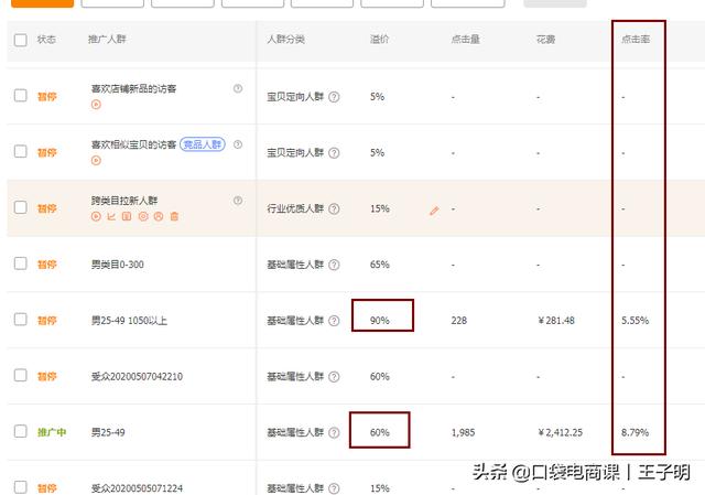 為什么你的直通車打不爆款？3大核心關鍵點，快速高效打造爆款