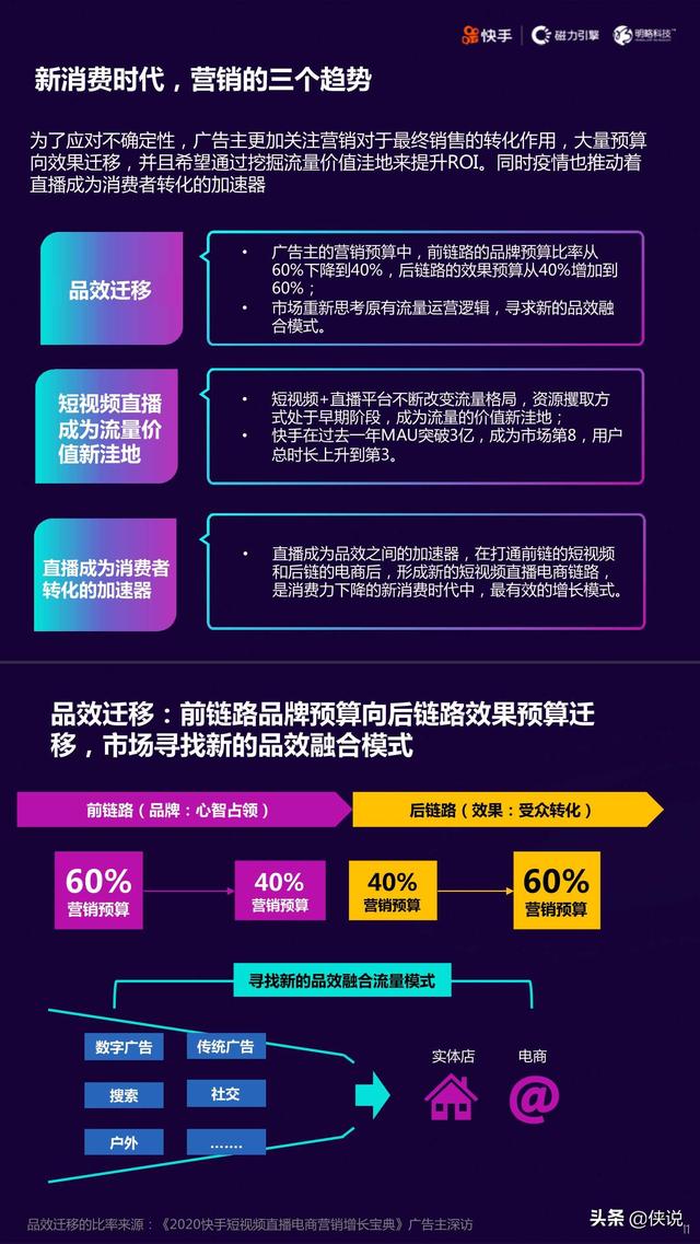 2020快手短視頻直播電商營銷增長寶典