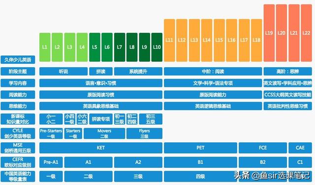 年末盤點:11家線上網紅英語機構全方位測評