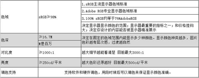4K顯示器入手完全指南！這六款高性價比機型是你的首選