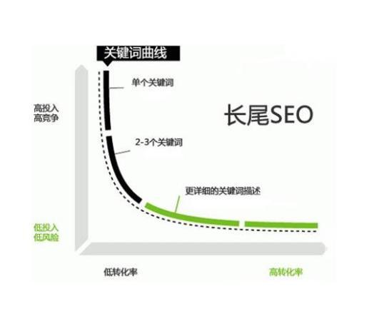 如何做好網站SEO優化呢？講幾點SEO技巧