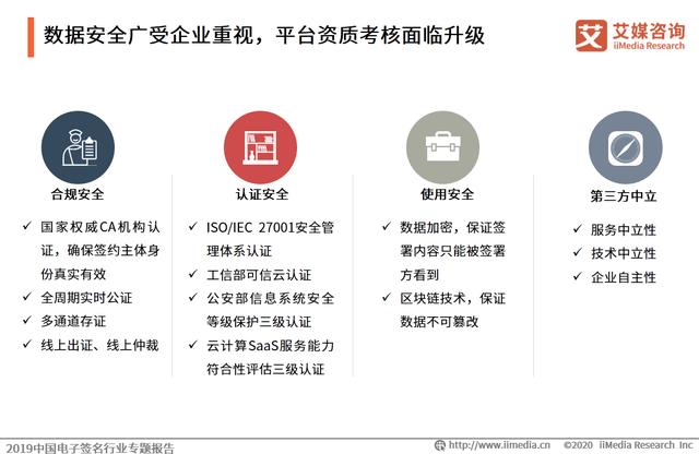 2019中國電子簽名行業專題報告:市場即將迎來強需求爆發階段