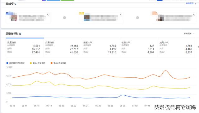 「干貨分享」學會競品分析思路玩法，反超競爭對手，爭做TOP