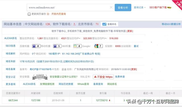 一個日流量50萬的網站他是靠什么盈利的呢？
