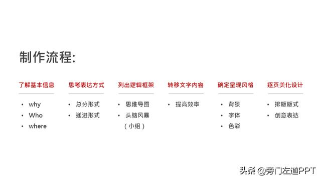 PPT制作的6個步驟，從0到1制作一份高大上的PPT！