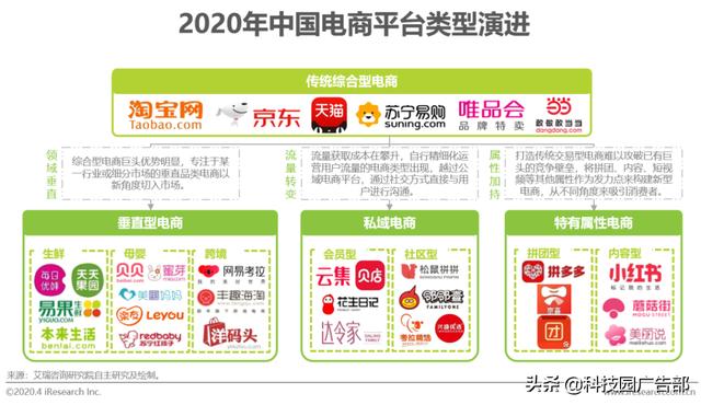 2020年中國電商營銷市場分析報告