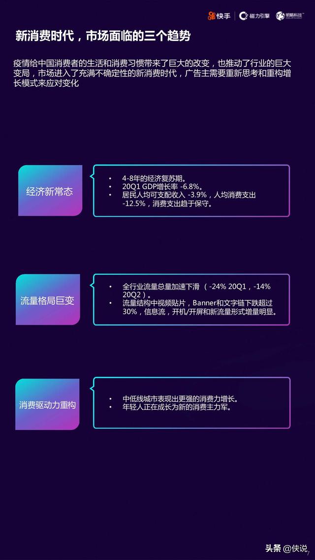2020快手短視頻直播電商營銷增長寶典
