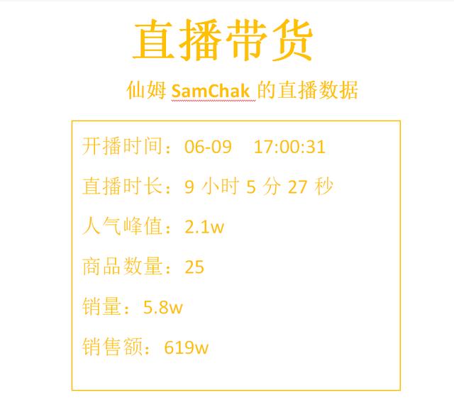 “仿妝一哥”仙姆，直播9小時賣5.8萬單，背后兩招引人深思