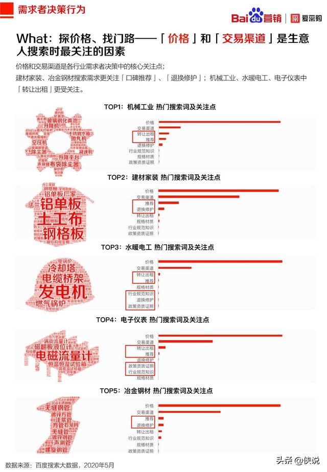 2020年百度B2B行業洞察報告(愛采購)