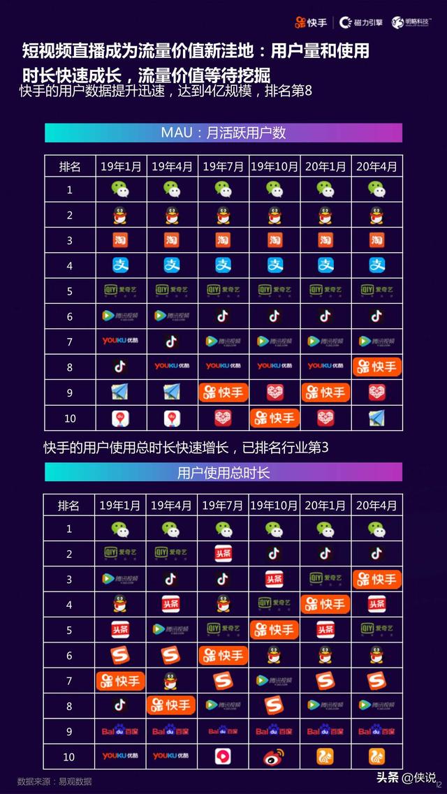 2020快手短視頻直播電商營銷增長寶典