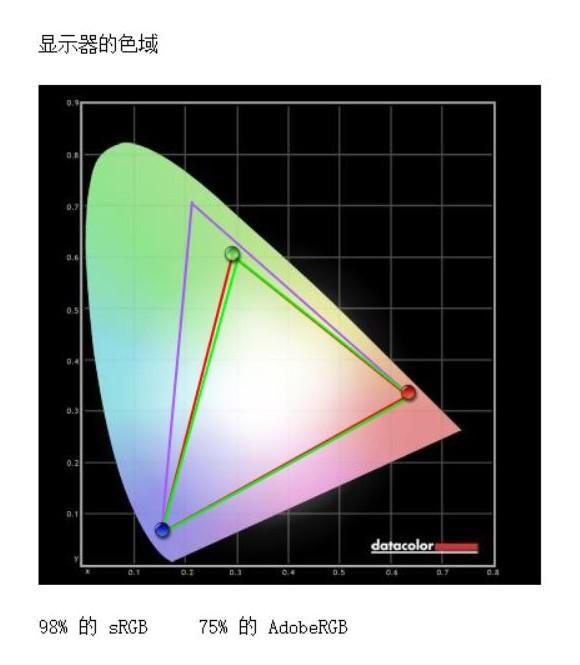 27英寸4K專業顯示器 明基PD2700U評測