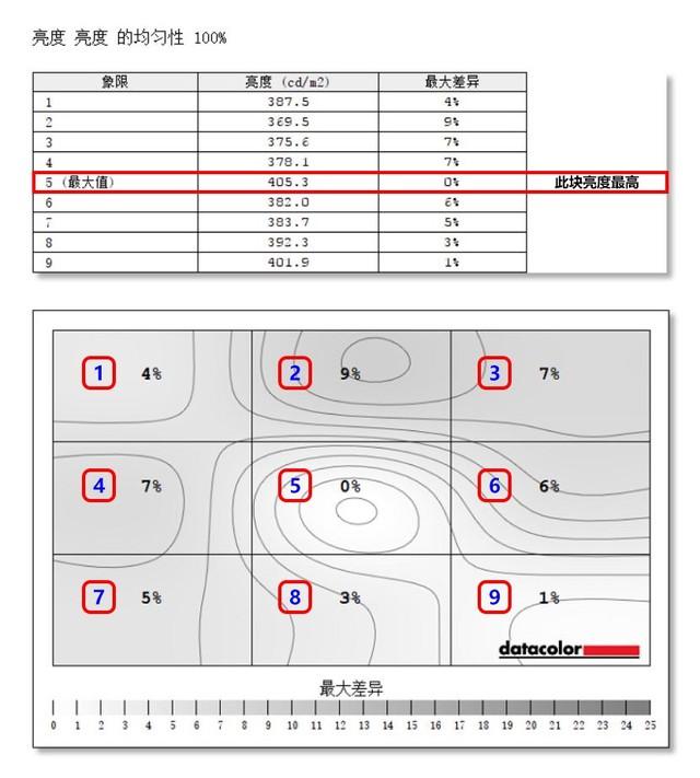 27英寸4K專業顯示器 明基PD2700U評測