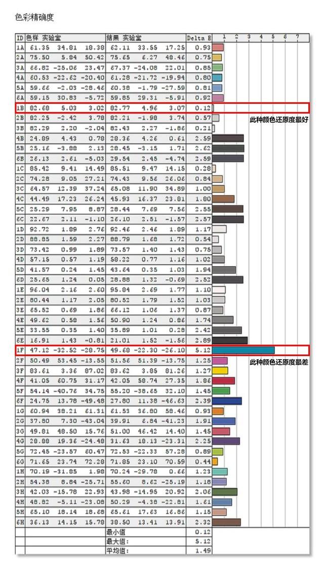 27英寸4K專業顯示器 明基PD2700U評測