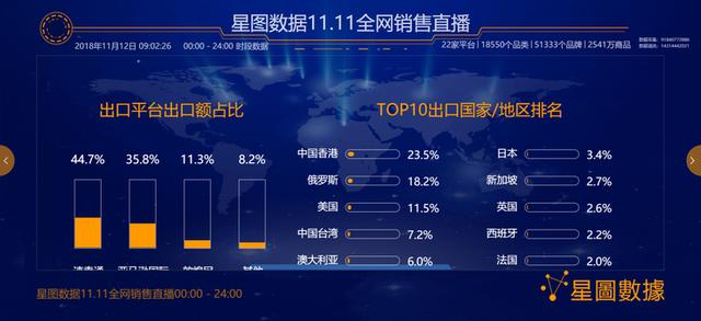最全雙十一數據新鮮出爐 全網交易額3143.2億元