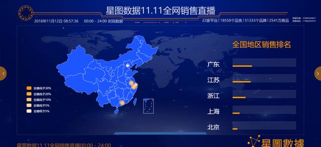 最全雙十一數據新鮮出爐 全網交易額3143.2億元