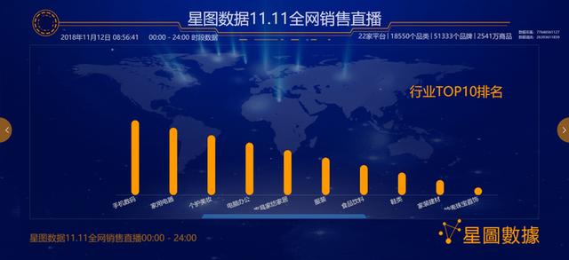 最全雙十一數據新鮮出爐 全網交易額3143.2億元