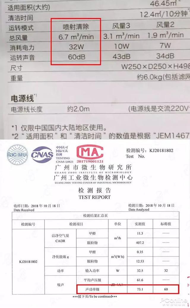 戴森翻車、MUJI 超標，10臺空氣凈化器大橫評