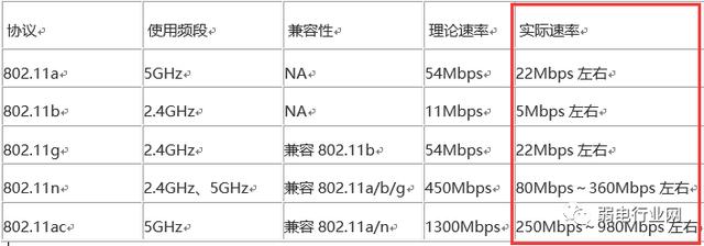 如何選擇一款合適的路由器？