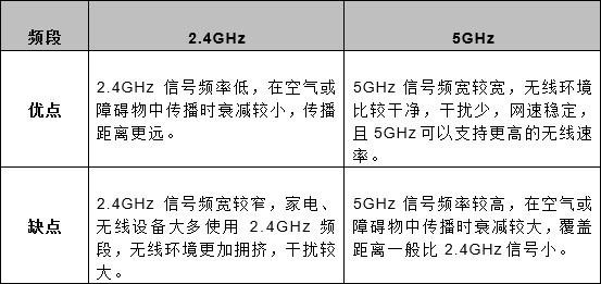 筆記本無線網卡有哪幾種 有必要升級嗎