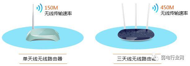 如何選擇一款合適的路由器？