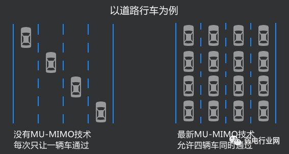 如何選擇一款合適的路由器？