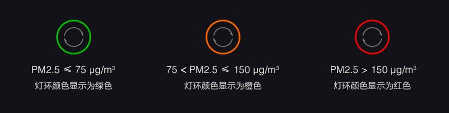 體積不變性能更強 米家空氣凈化器3評測