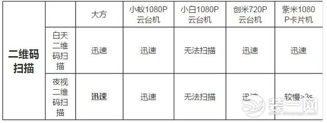 智能家用攝像頭銷量突破5600萬 家用攝像頭哪個牌子好