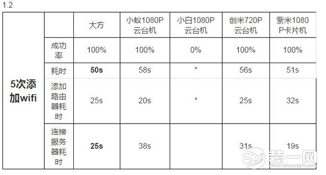 智能家用攝像頭銷量突破5600萬 家用攝像頭哪個牌子好