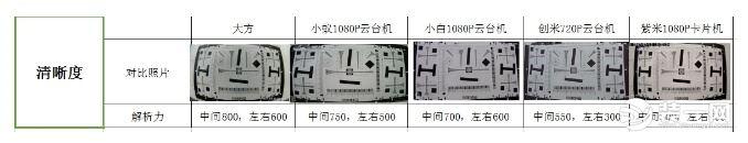 智能家用攝像頭銷量突破5600萬 家用攝像頭哪個牌子好
