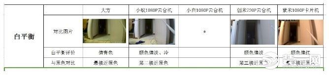 智能家用攝像頭銷量突破5600萬 家用攝像頭哪個牌子好