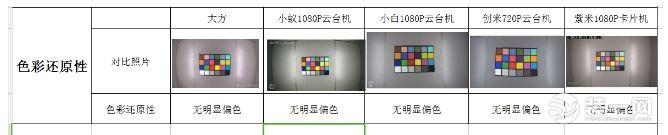 智能家用攝像頭銷量突破5600萬 家用攝像頭哪個牌子好