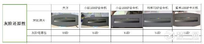 智能家用攝像頭銷量突破5600萬 家用攝像頭哪個牌子好