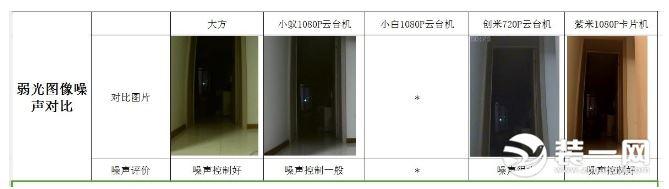 智能家用攝像頭銷量突破5600萬 家用攝像頭哪個牌子好