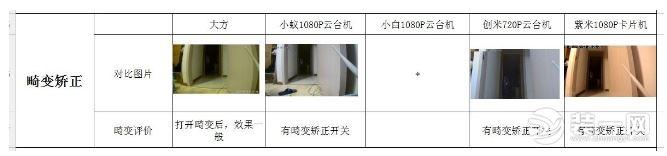 智能家用攝像頭銷量突破5600萬 家用攝像頭哪個牌子好