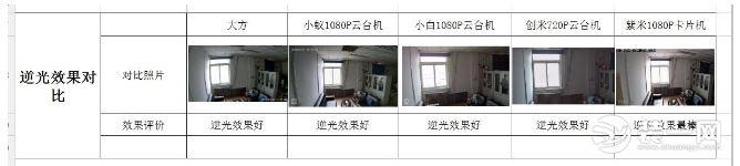 智能家用攝像頭銷量突破5600萬 家用攝像頭哪個牌子好